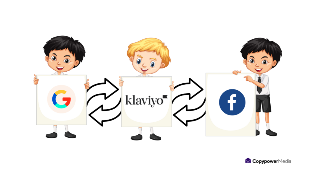 Klaviyo with other marketing platforms 